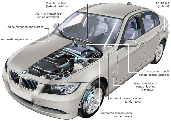 Auto Electrical Repair