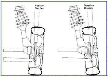 wheel alignment